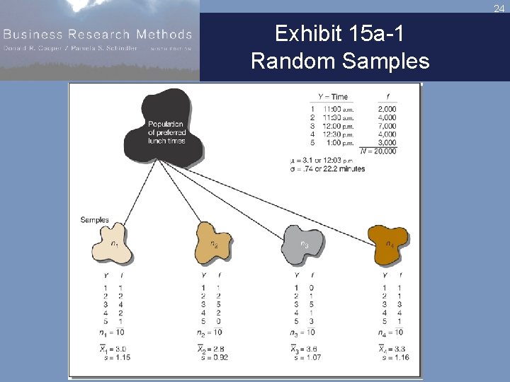24 Exhibit 15 a-1 Random Samples 