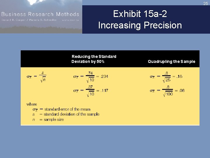 25 Exhibit 15 a-2 Increasing Precision Reducing the Standard Deviation by 50% Quadrupling the