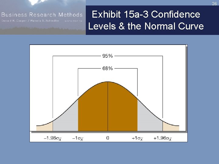 26 Exhibit 15 a-3 Confidence Levels & the Normal Curve 