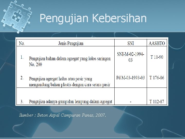 Pengujian Kebersihan Sumber : Beton Aspal Campuran Panas, 2007. 