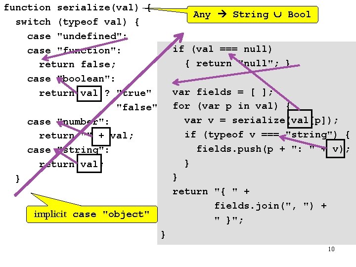 function serialize(val) { switch (typeof val) { case "undefined": case "function": return false; case