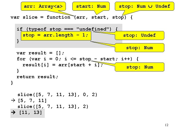 arr: Array<a> start: Num stop: Num Undef var slice = function (arr, start, stop)
