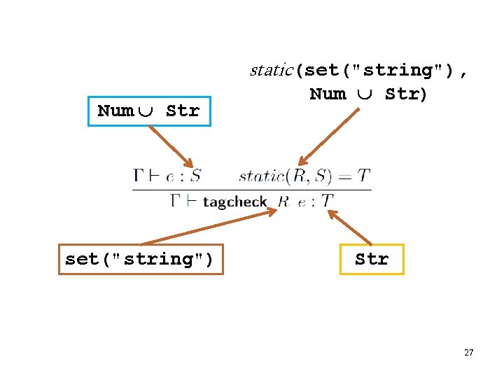 static(set("string"), Num Str set("string") Num Str) Str 27 
