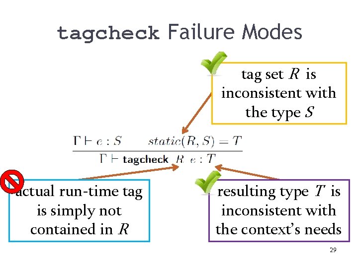 tagcheck Failure Modes tag set R is inconsistent with the type S actual run-time