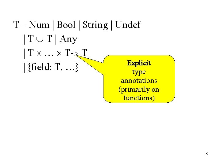 T = Num | Bool | String | Undef | T T | Any