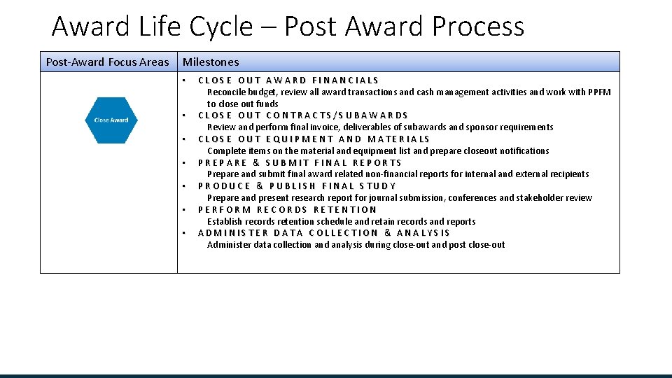 Award Life Cycle – Post Award Process Post-Award Focus Areas Milestones • • CLOSE