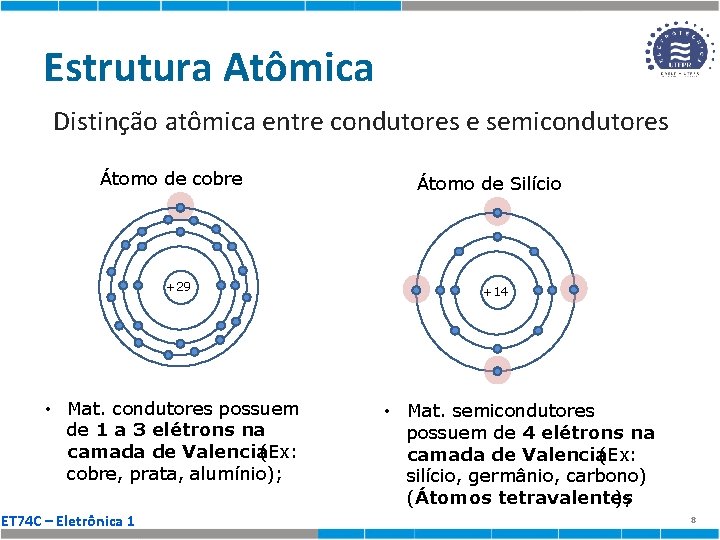 Fsica dos Semicondutores Prof Dr Daniel Flores Cortez
