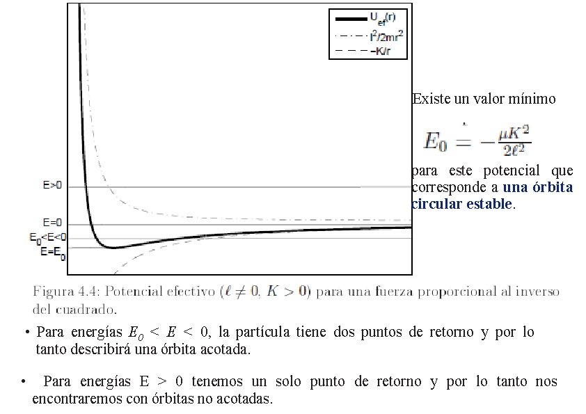 Existe un valor mínimo para este potencial que corresponde a una órbita circular estable.