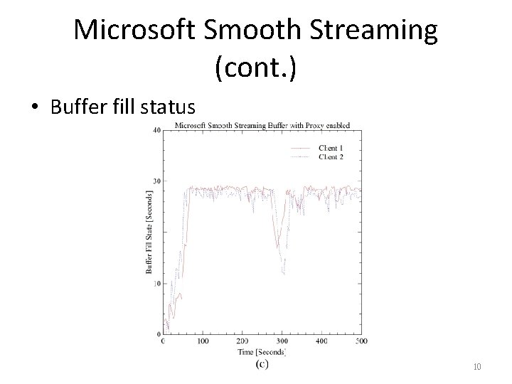 Microsoft Smooth Streaming (cont. ) • Buffer fill status 10 