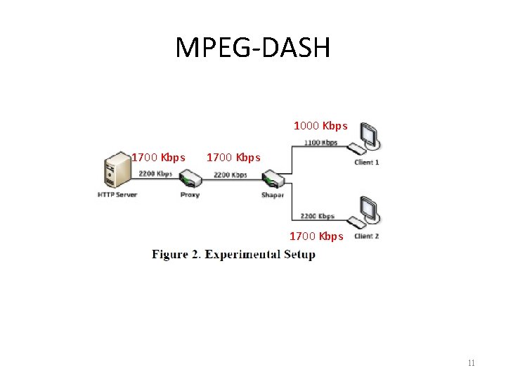 MPEG-DASH 1000 Kbps 1700 Kbps 11 