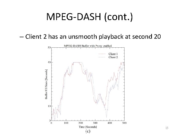 MPEG-DASH (cont. ) – Client 2 has an unsmooth playback at second 20 13