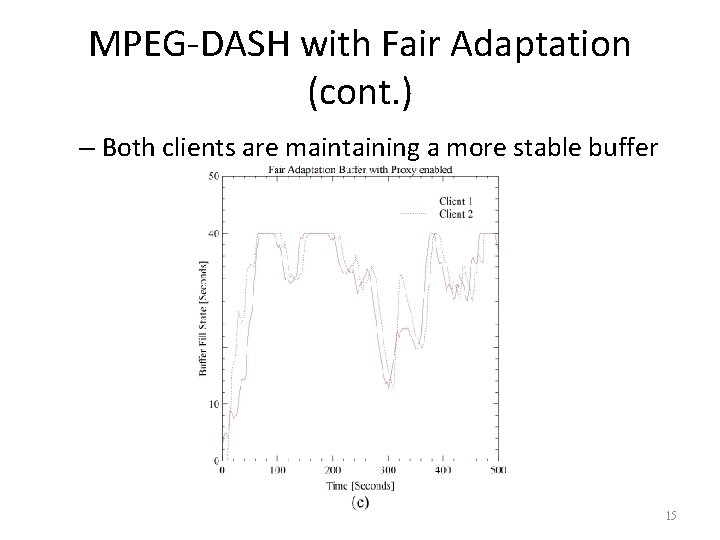 MPEG-DASH with Fair Adaptation (cont. ) – Both clients are maintaining a more stable