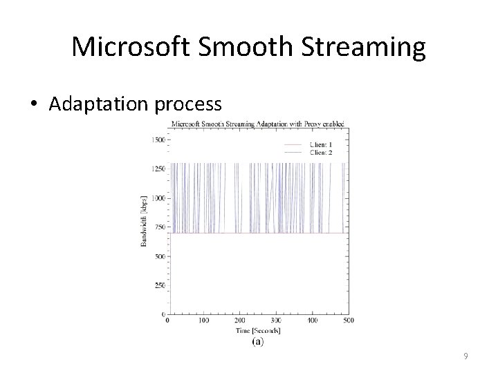 Microsoft Smooth Streaming • Adaptation process 9 