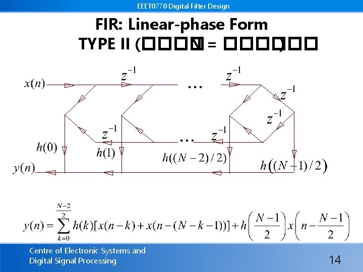EEET 0770 Digital Filter Design FIR: Linear-phase Form TYPE II (���� N = ������