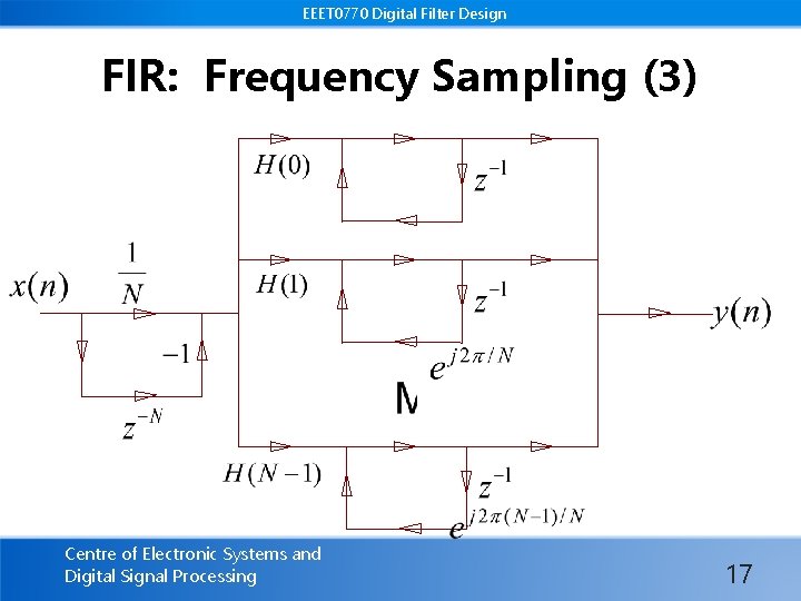 EEET 0770 Digital Filter Design FIR: Frequency Sampling (3) Centre of Electronic Systems and