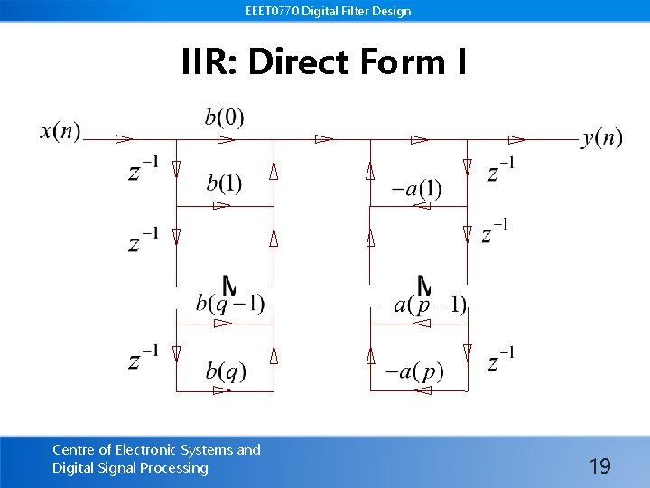 EEET 0770 Digital Filter Design IIR: Direct Form I Centre of Electronic Systems and