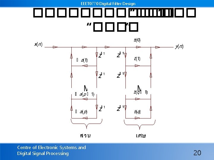 EEET 0770 Digital Filter Design ������ “��� ”��� “���� ” สวน Centre of Electronic