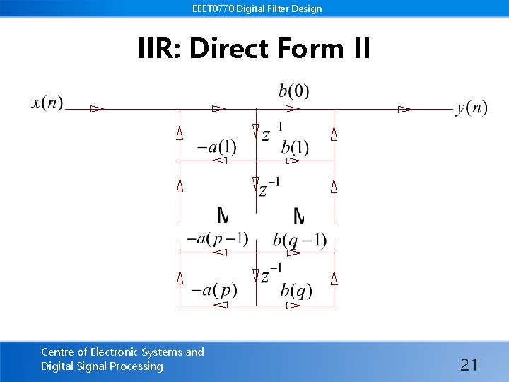 EEET 0770 Digital Filter Design IIR: Direct Form II Centre of Electronic Systems and