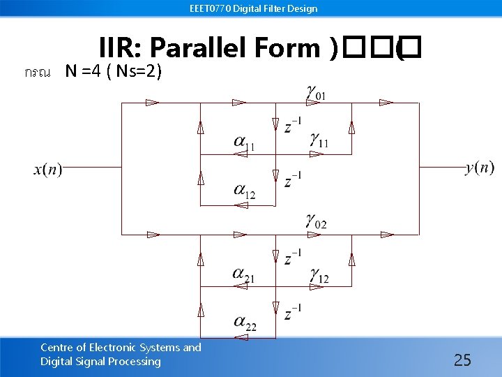 EEET 0770 Digital Filter Design IIR: Parallel Form )��� ( กรณ N =4 (