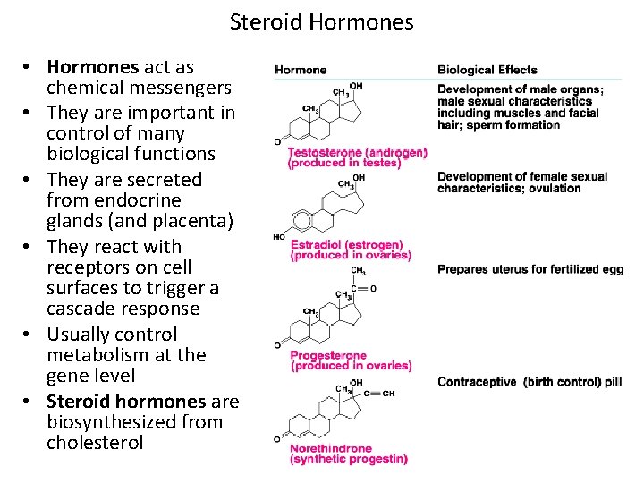 Steroid Hormones • Hormones act as chemical messengers • They are important in control