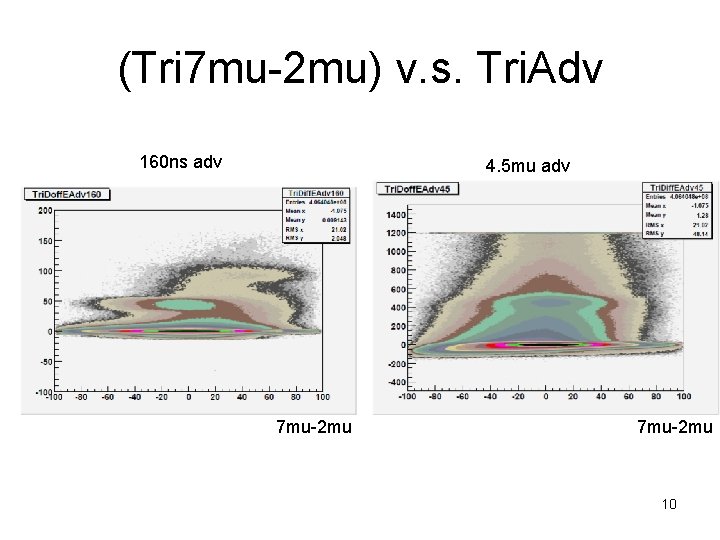 (Tri 7 mu-2 mu) v. s. Tri. Adv 160 ns adv 4. 5 mu