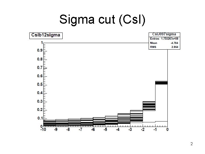 Sigma cut (Cs. I) 2 