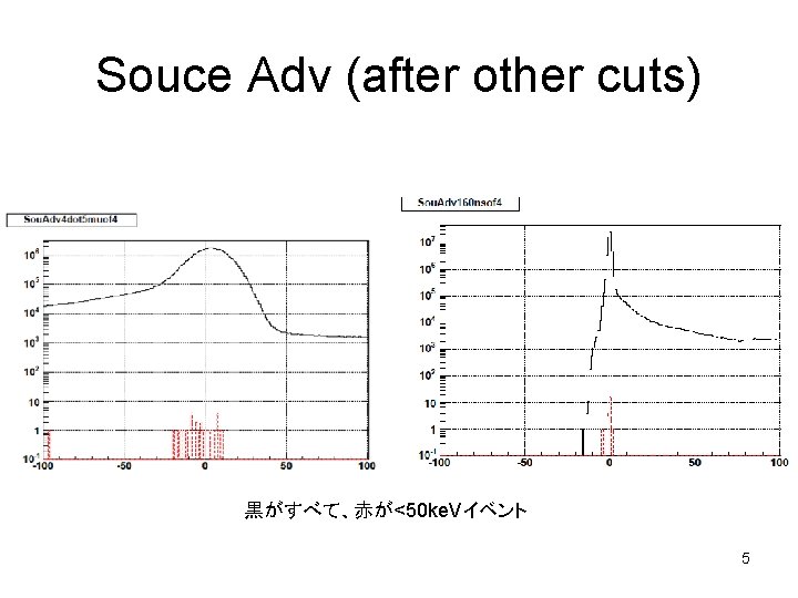 Souce Adv (after other cuts) 黒がすべて、赤が<50 ke. Vイベント 5 