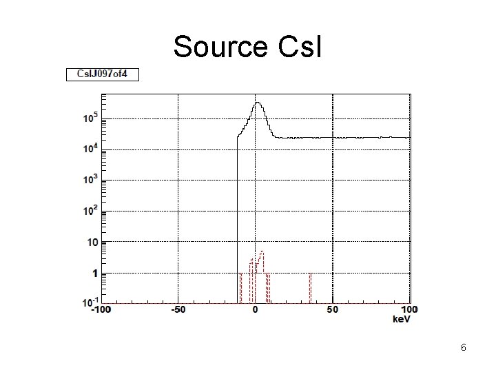 Source Cs. I 6 