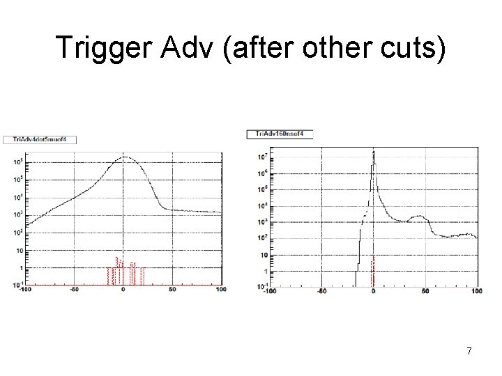 Trigger Adv (after other cuts) 7 
