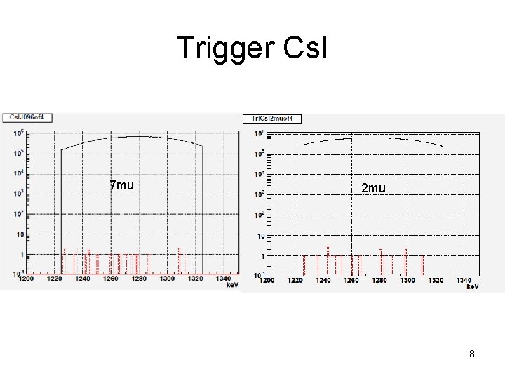Trigger Cs. I 7 mu 2 mu 8 