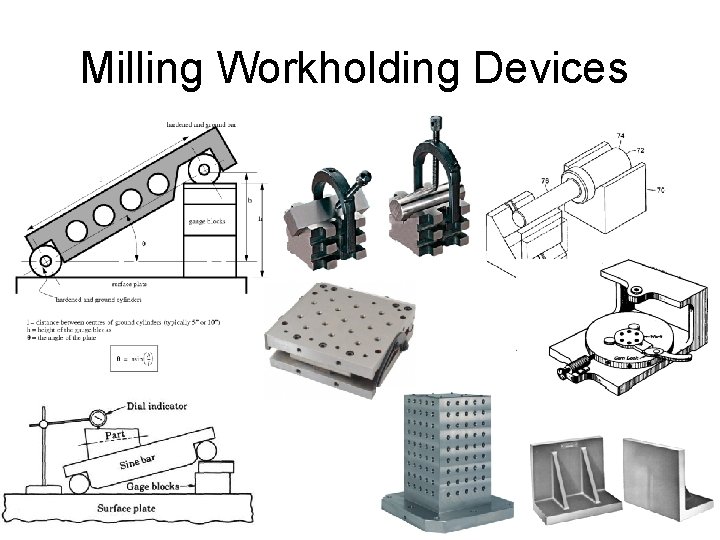 Milling Workholding Devices 