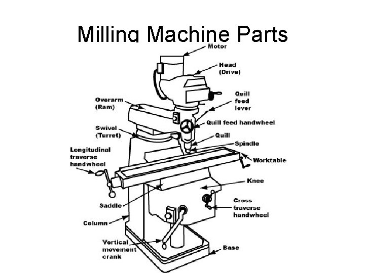 Milling Machine Parts 