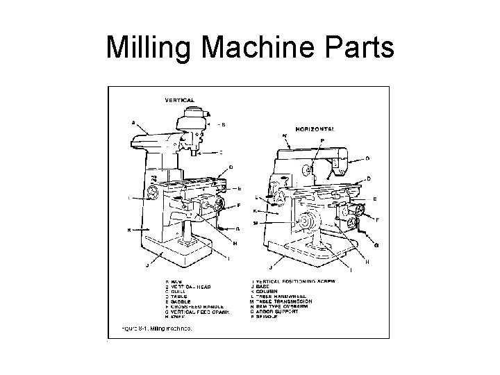 Milling Machine Parts 