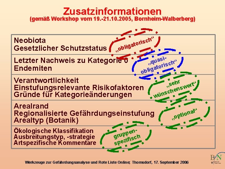 Zusatzinformationen (gemäß Workshop vom 19. -21. 10. 2005, Bornheim-Walberberg) Neobiota Gesetzlicher Schutzstatus “ isch