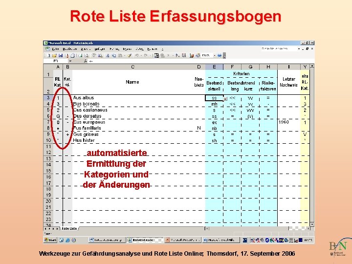 Rote Liste Erfassungsbogen Einschätzung der aktuellen Bestandssituation automatisierte werden automatisch Einschätzung Übertragung Vorschlagswerte erstellt: