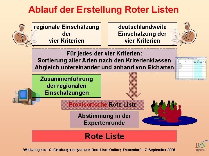 Ablauf der Erstellung Roter Listen regionale Einschätzung der vier Kriterien deutschlandweite Einschätzung der vier