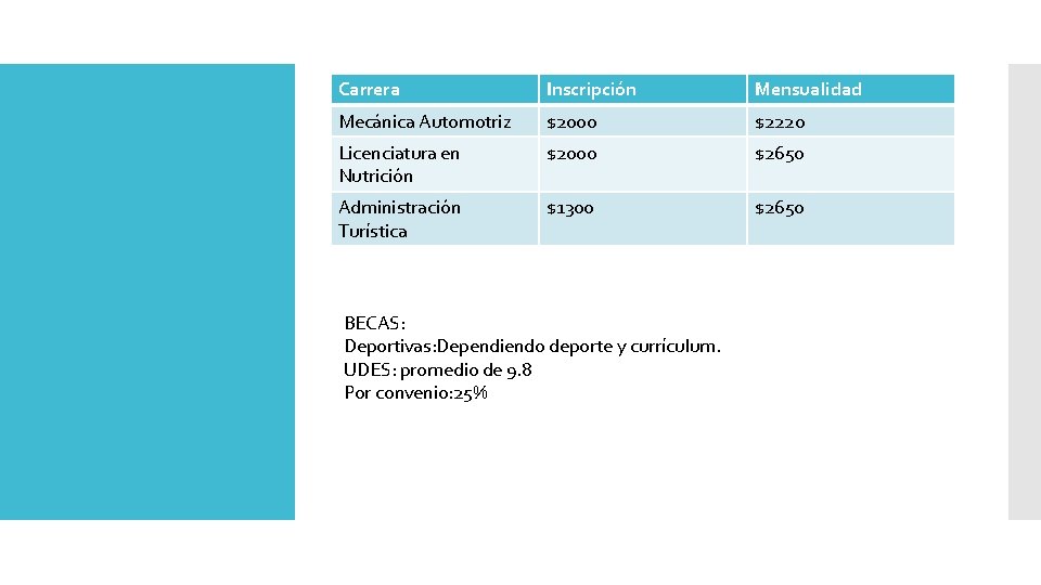 Carrera Inscripción Mensualidad Mecánica Automotriz $2000 $2220 Licenciatura en Nutrición $2000 $2650 Administración Turística