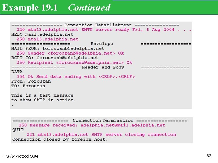 Example 19. 1 Continued TCP/IP Protocol Suite 32 