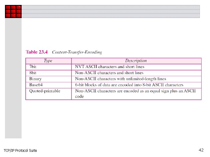 TCP/IP Protocol Suite 42 