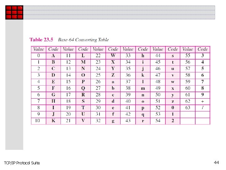 TCP/IP Protocol Suite 44 