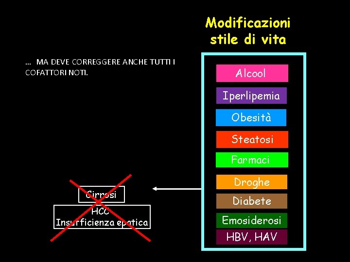 Modificazioni stile di vita … MA DEVE CORREGGERE ANCHE TUTTI I COFATTORI NOTI. Alcool