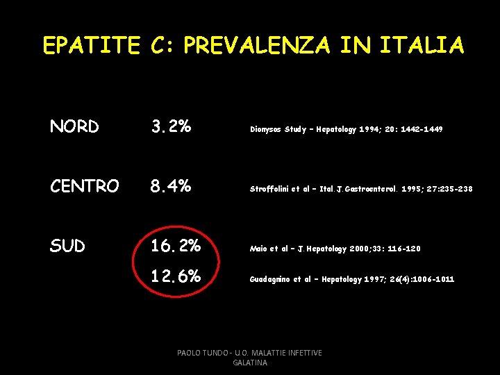 EPATITE C: PREVALENZA IN ITALIA NORD 3. 2% Dionysos Study – Hepatology 1994; 20: