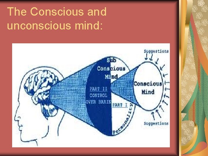 The Conscious and unconscious mind: 