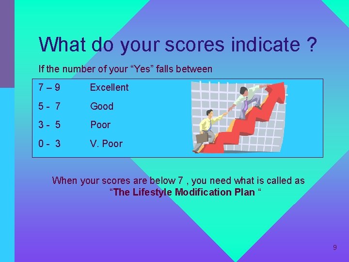 What do your scores indicate ? If the number of your “Yes” falls between