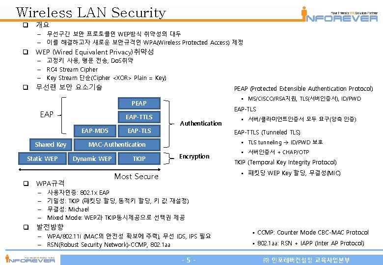 Wireless LAN Security 개요 – 무선구간 보안 프로토콜인 WEP방식 취약성의 대두 – 이를 해결하고자