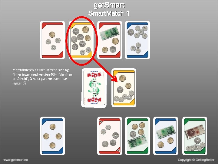 get. Smart. Match 1 Motstanderen sjekker kortene sine og finner ingen med verdien 40