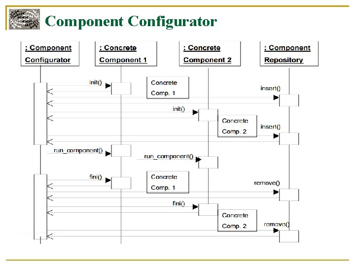 Component Configurator 