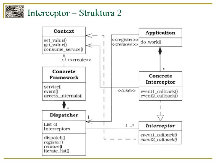 Interceptor – Struktura 2 