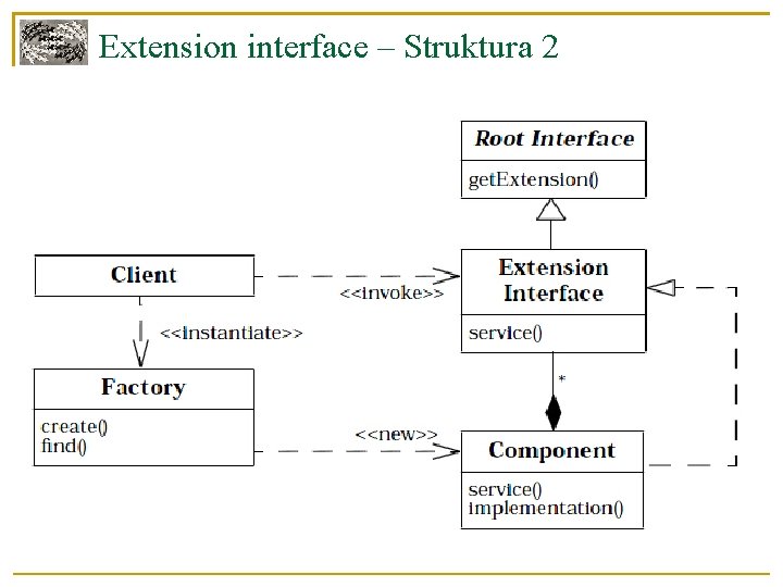 Extension interface – Struktura 2 