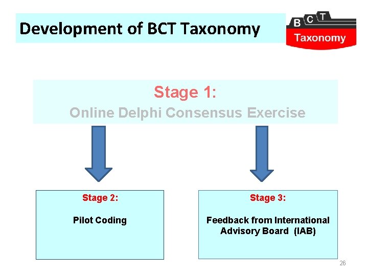 Development of BCT Taxonomy Stage 1: Online Delphi Consensus Exercise Stage 2: Stage 3: